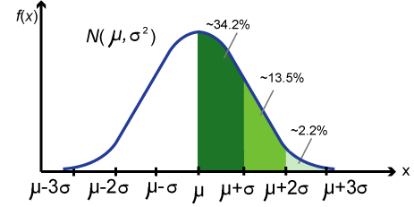 canada normal distribution All About Canadian SEO Eh!