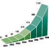 Search Engine Optimization Search Engine Optimization